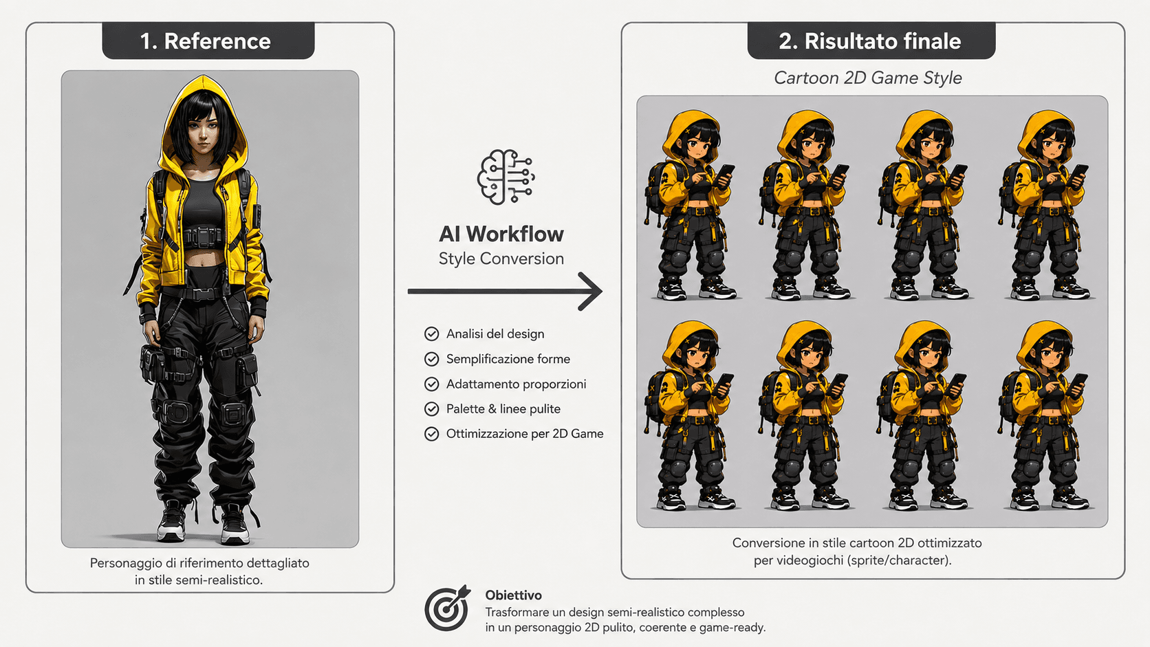 AI-assisted character style conversion from reference to a 2D game character